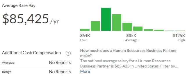 what-is-the-average-hr-business-partner-salary-hr-university