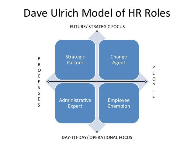Ulrich-Model-HR-Business-Partner