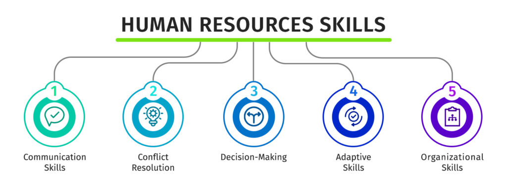 Human resources skills
