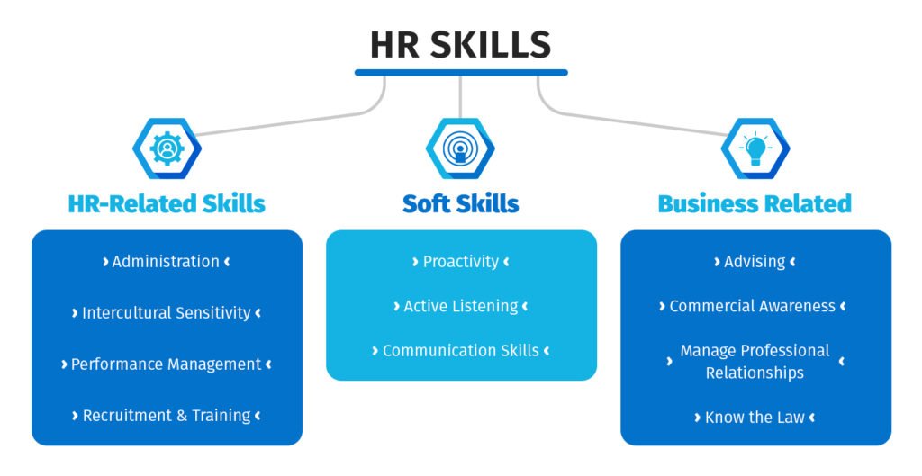 HR generalist skills