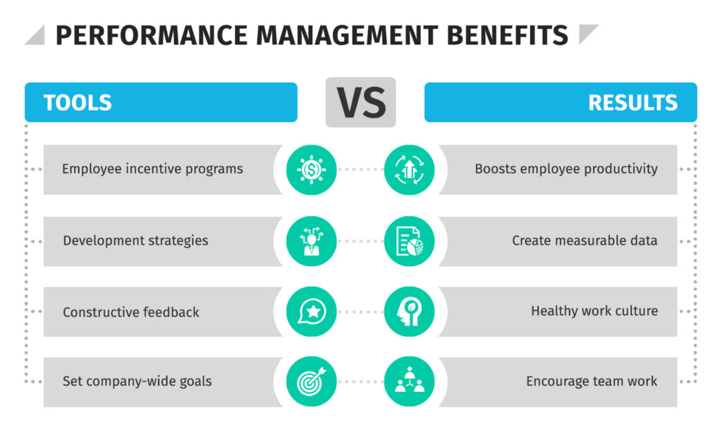 Performance management benefits