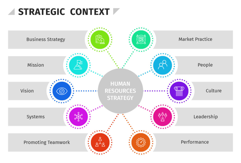 HR strategic context