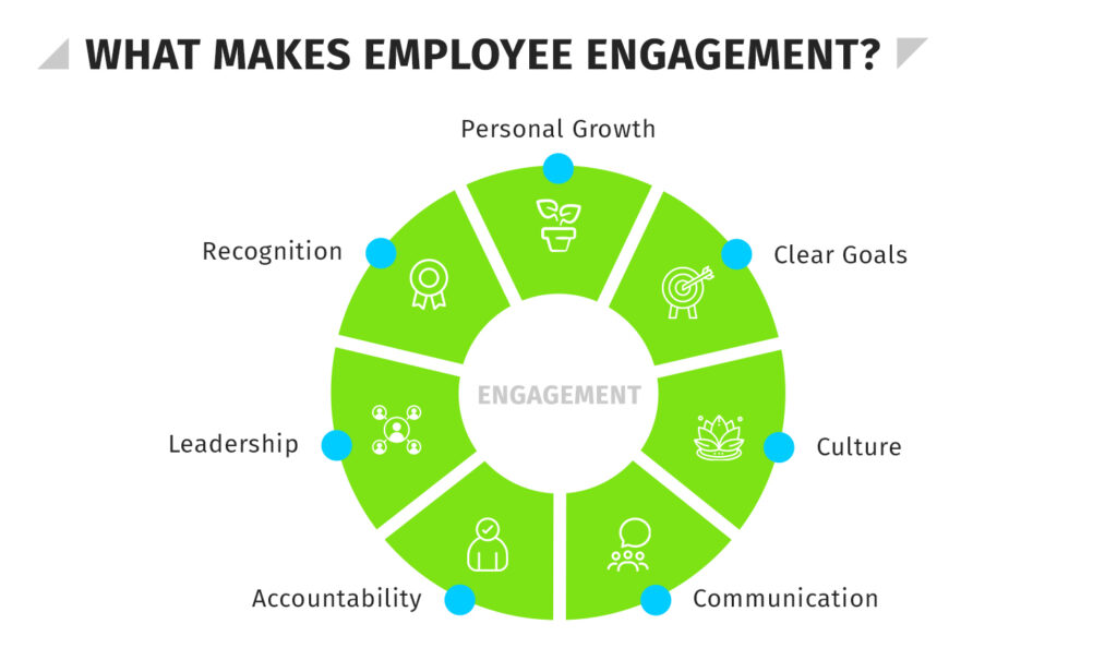 what-is-employee-engagement-hr-university