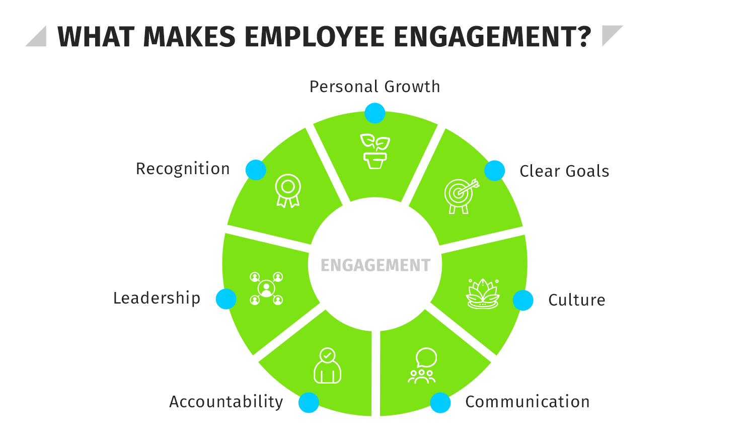 What is Employee Engagement? - HR University