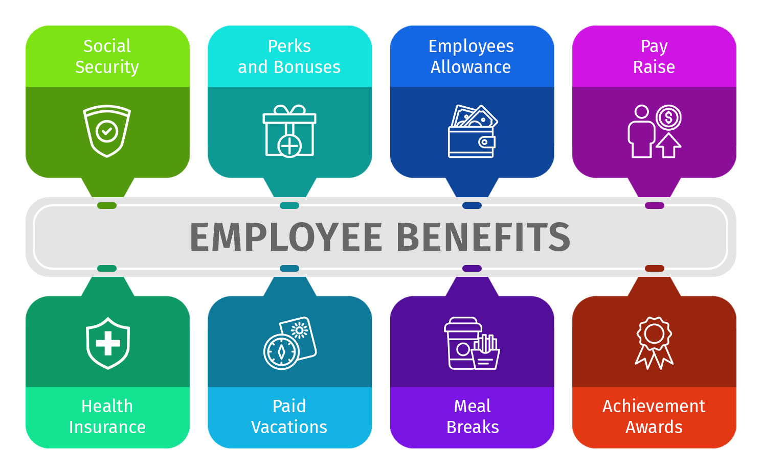 How to Calculate Fringe Benefits - HR University