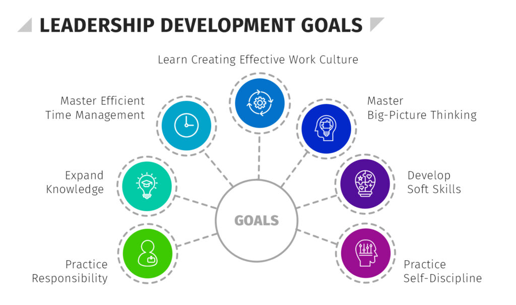 leadership development goals