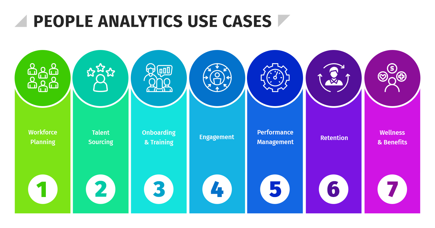 people analytics use cases