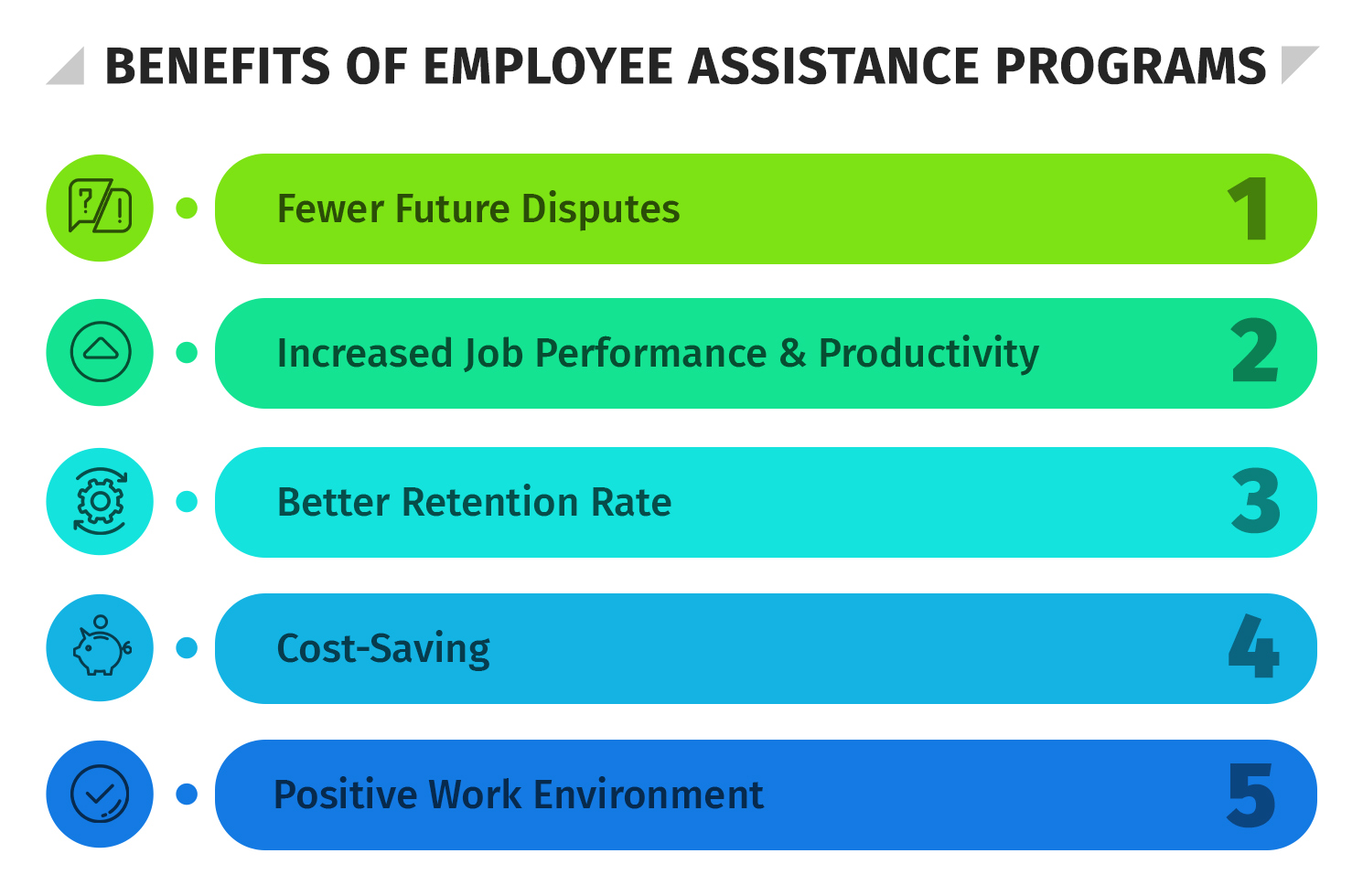 7 Best Employee Assistance Programs in 2023 - HR University