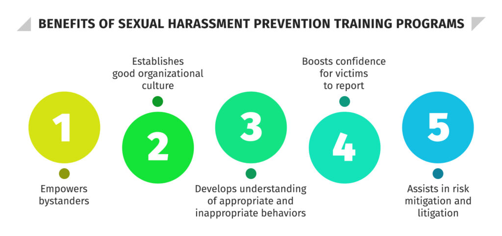 Benefits of Sexual harassment prevention training programs