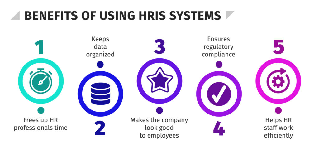 Benefits of Using HRIS Systems