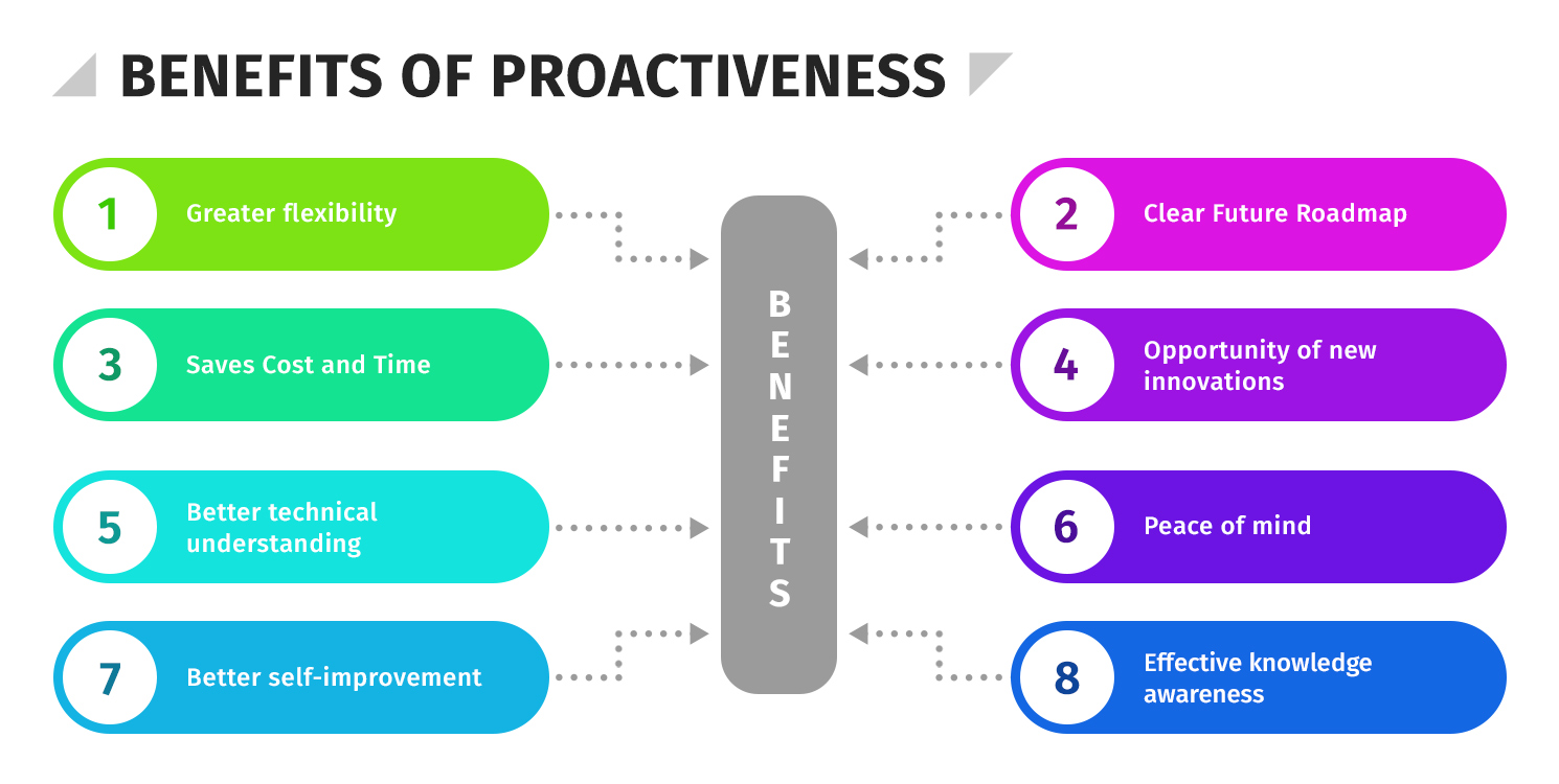 Benefits of proactiveness