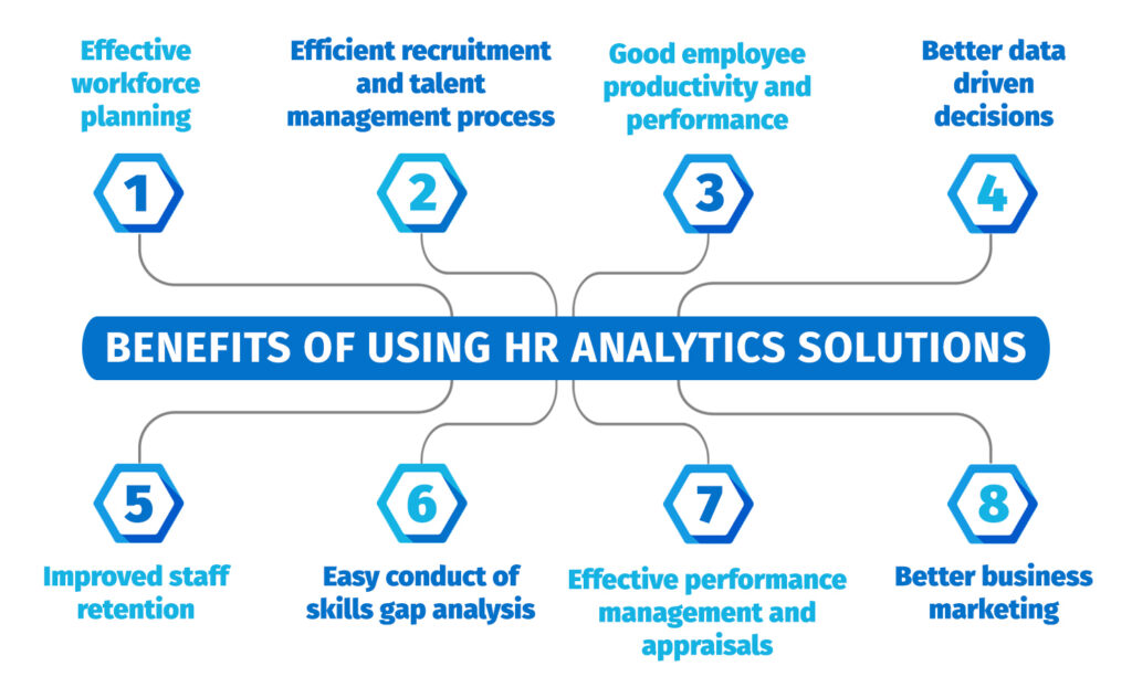 Benefits of using HR Analytics Solutions