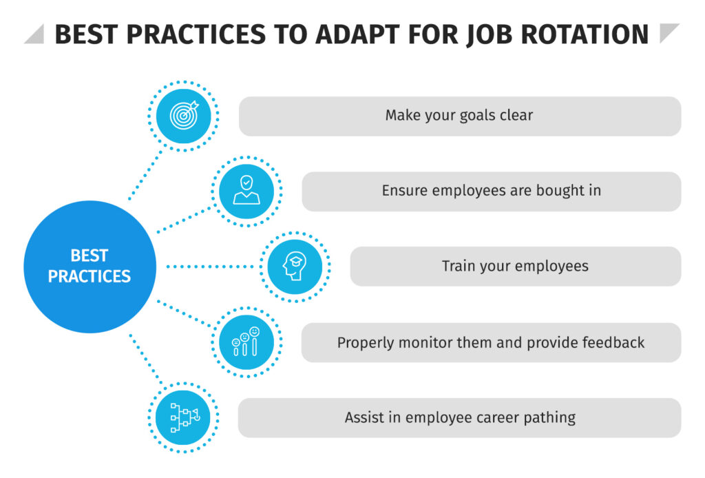 Best practices to adapt for job rotation