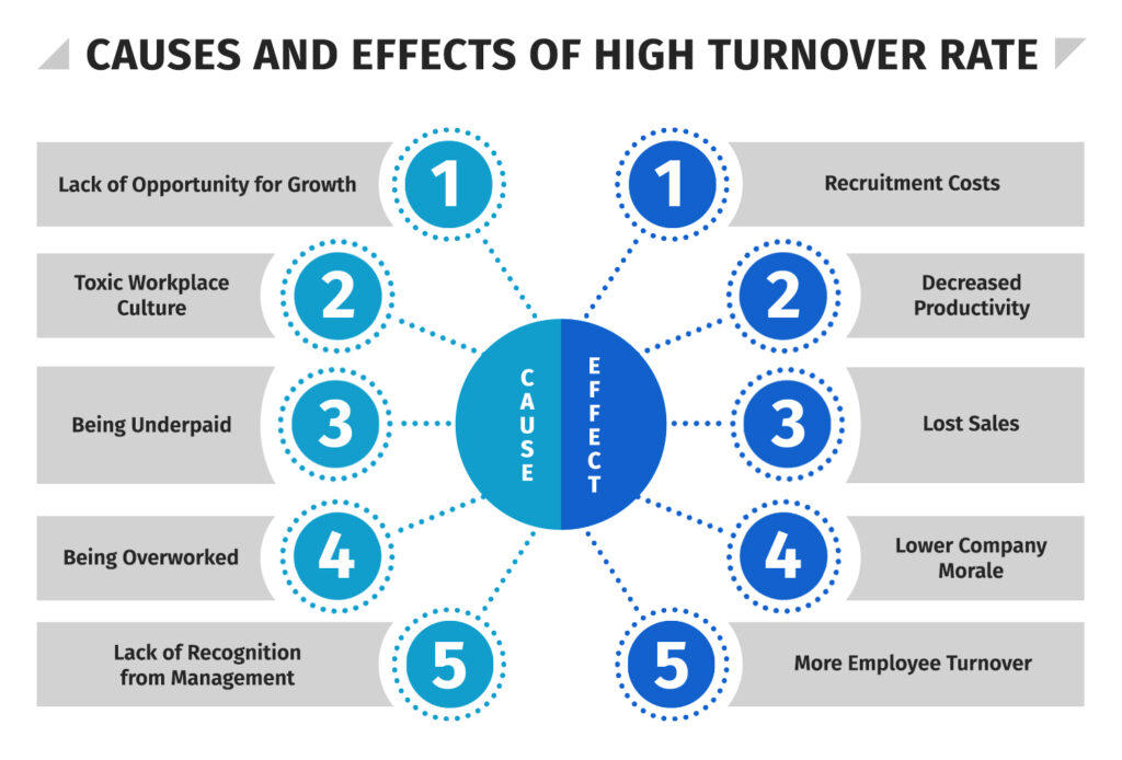 How to Calculate Employee Turnover Rate in 3 Steps - HR University