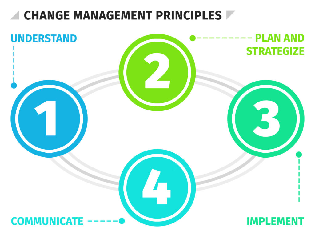 Change management principles