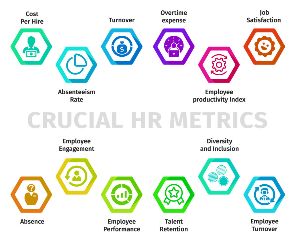 Crucial HR metrics