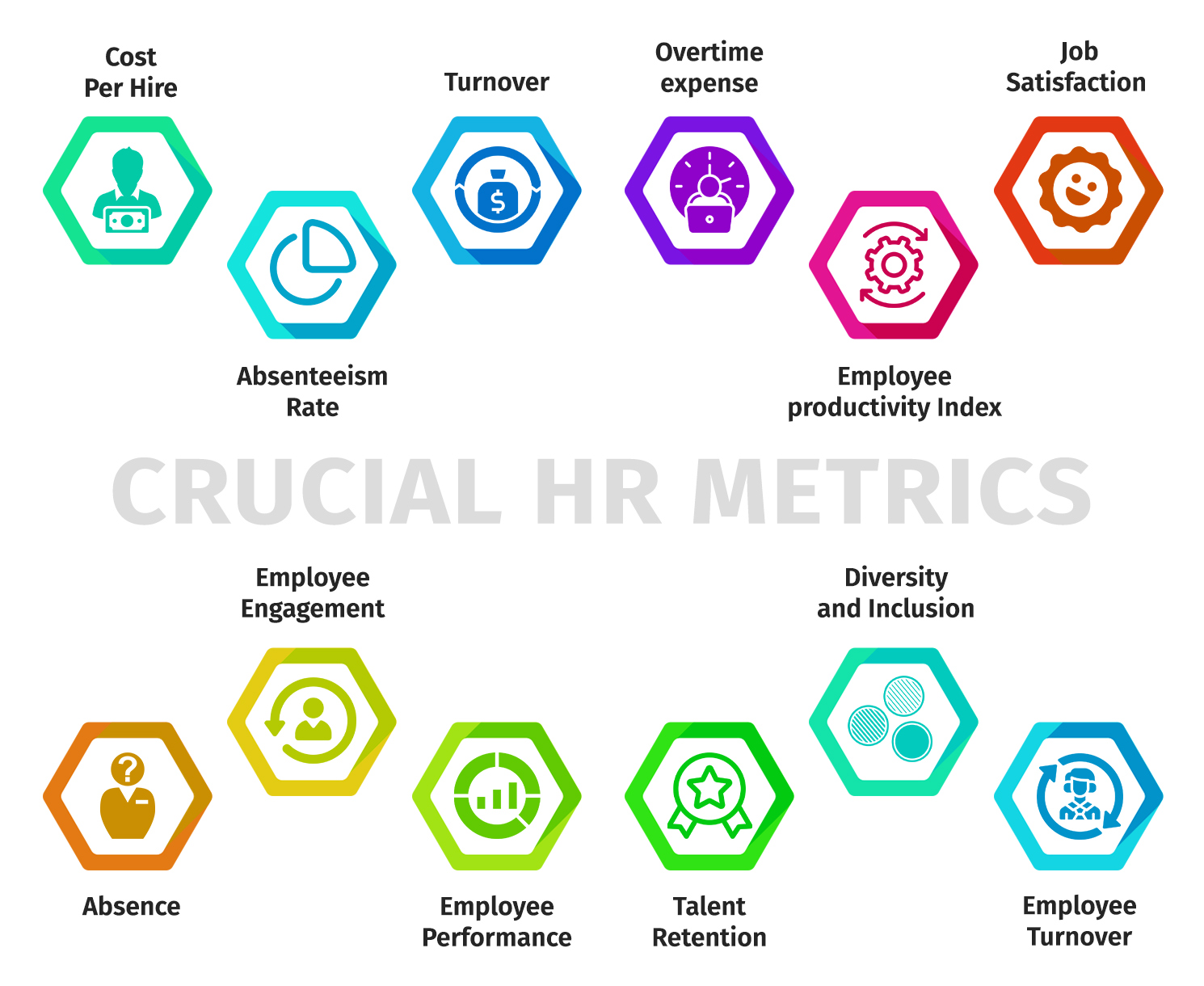 7 Best HR Metrics Dashboard Examples 2023 - HR University