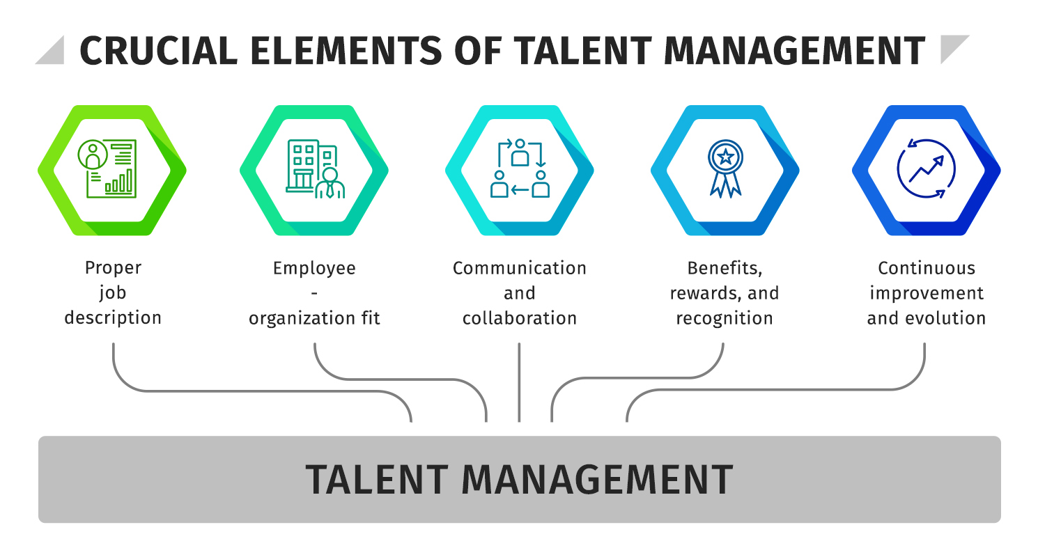Crucial elements of Talent Management