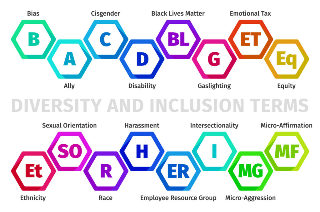 Diversity and inclusion terms you should be familiar with