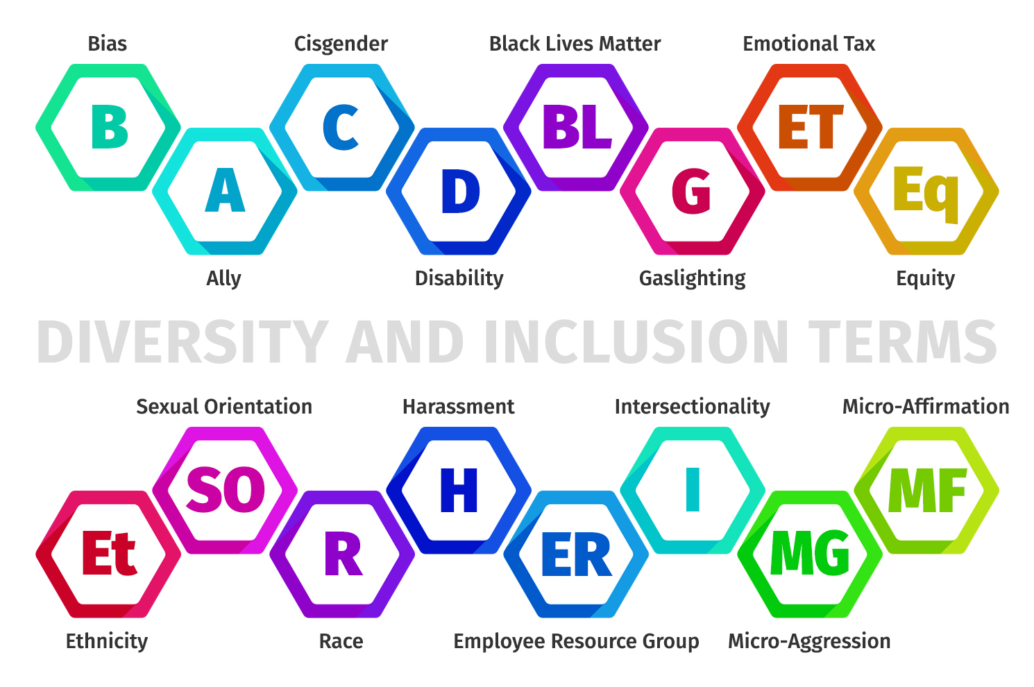 Diversity and inclusion terms you should be familiar with