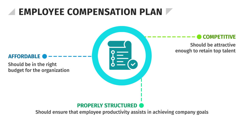 Employee Compensation Plan