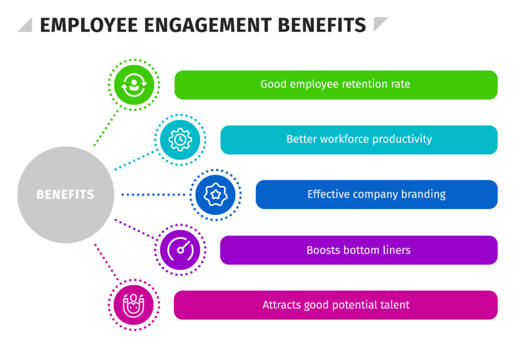 Employee engagement benefits