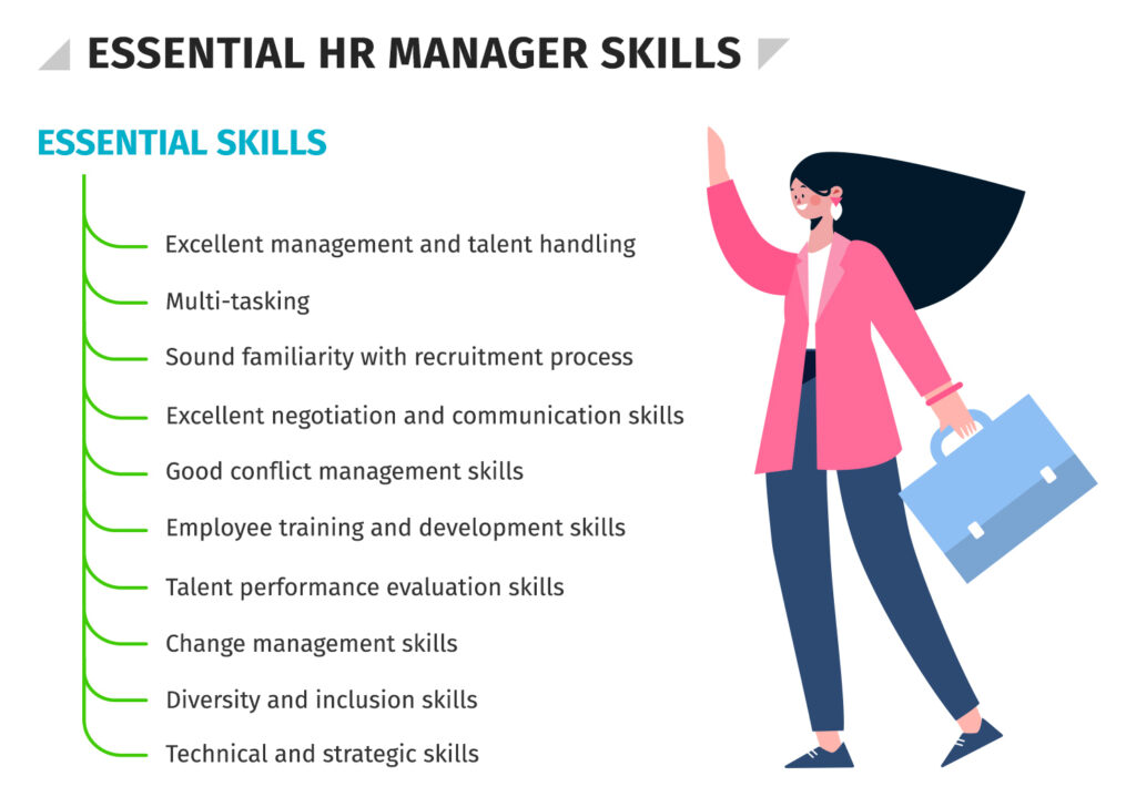 Essential HR manager skills
