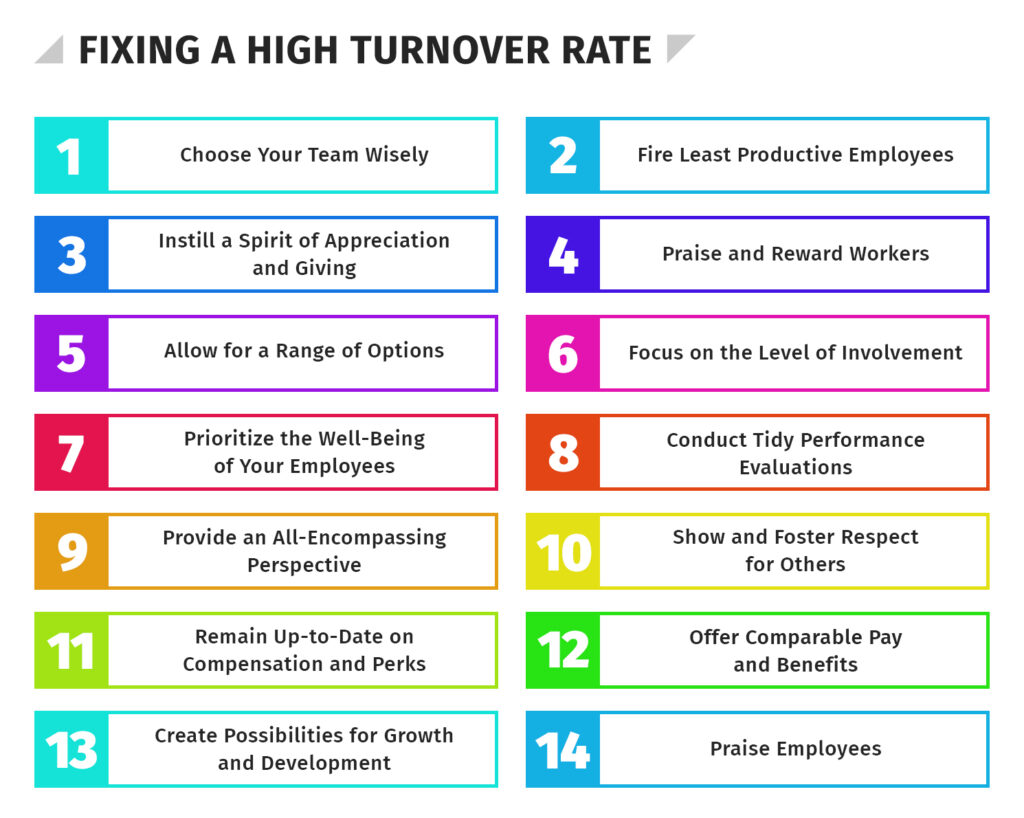 Fixing a high turnover rate