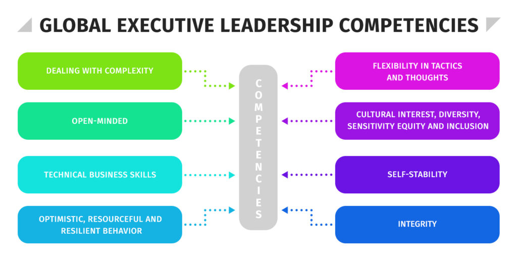 12-key-leadership-competencies-in-2023-hr-university