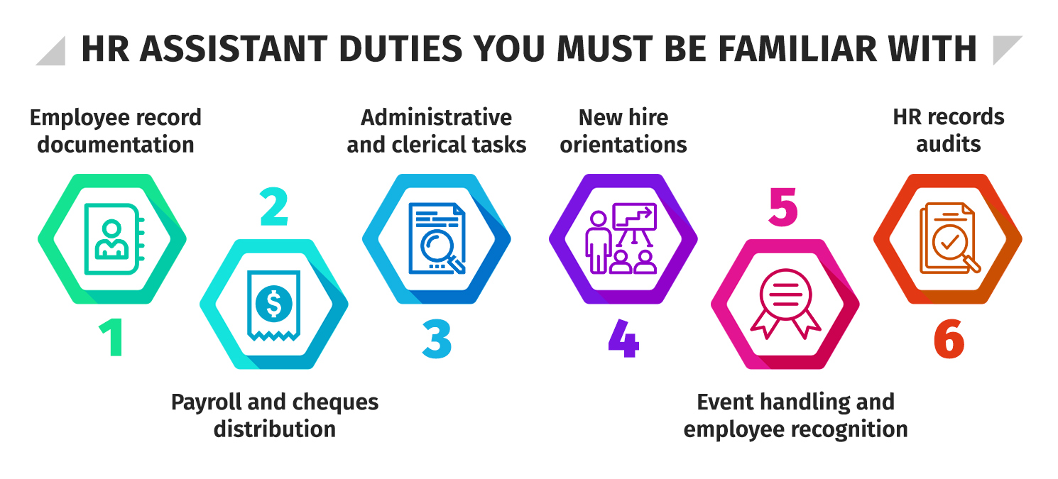 What Does an HR Assistant Do? HR University