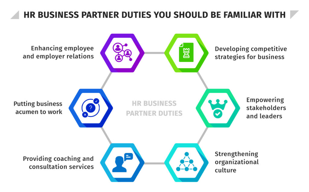 HR business partner duties you should be familiar with