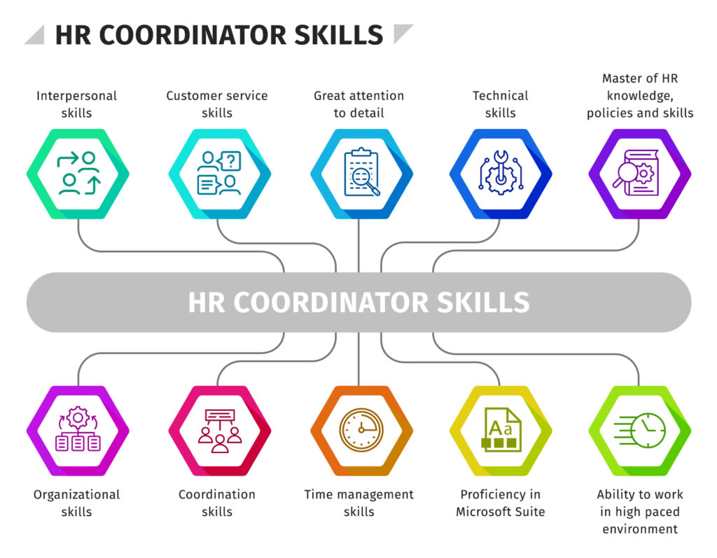 HR coordinator skills
