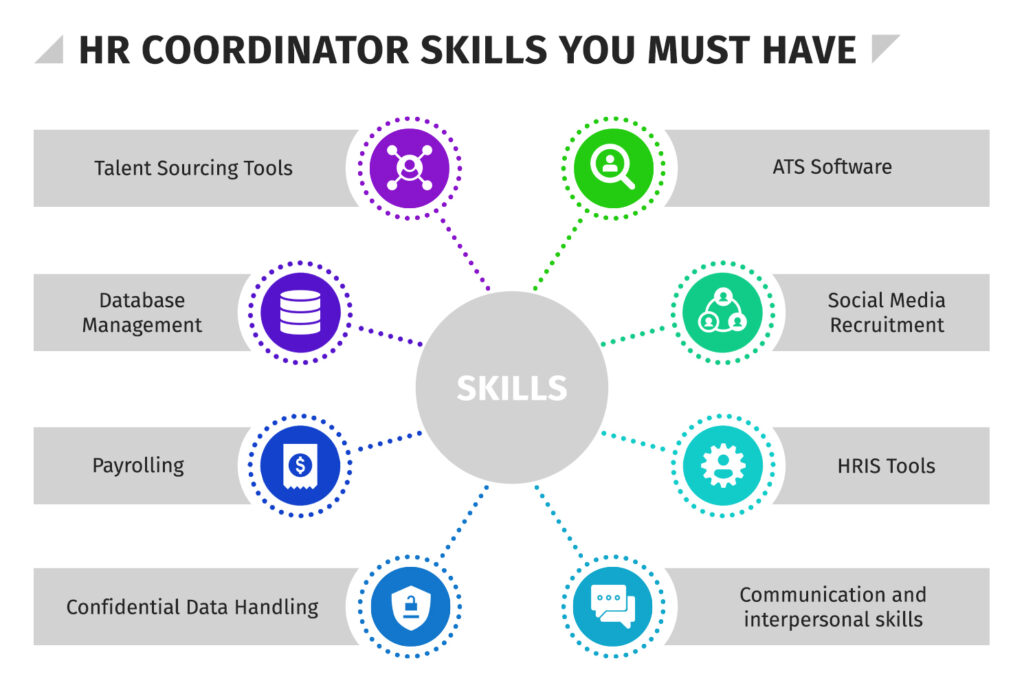 HR coordinator skills you must have