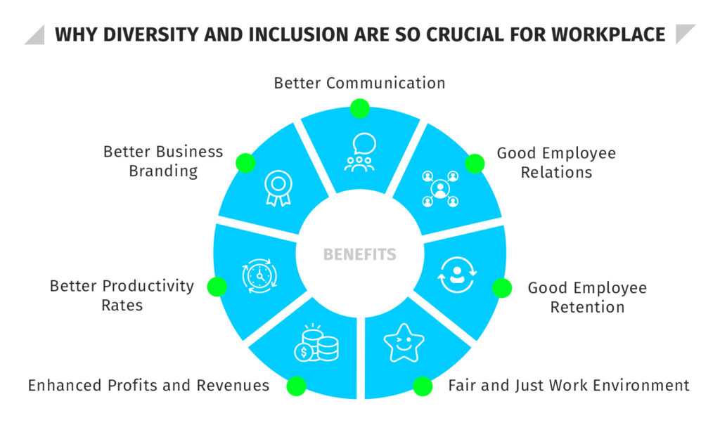 Importance of diversity and inclusion