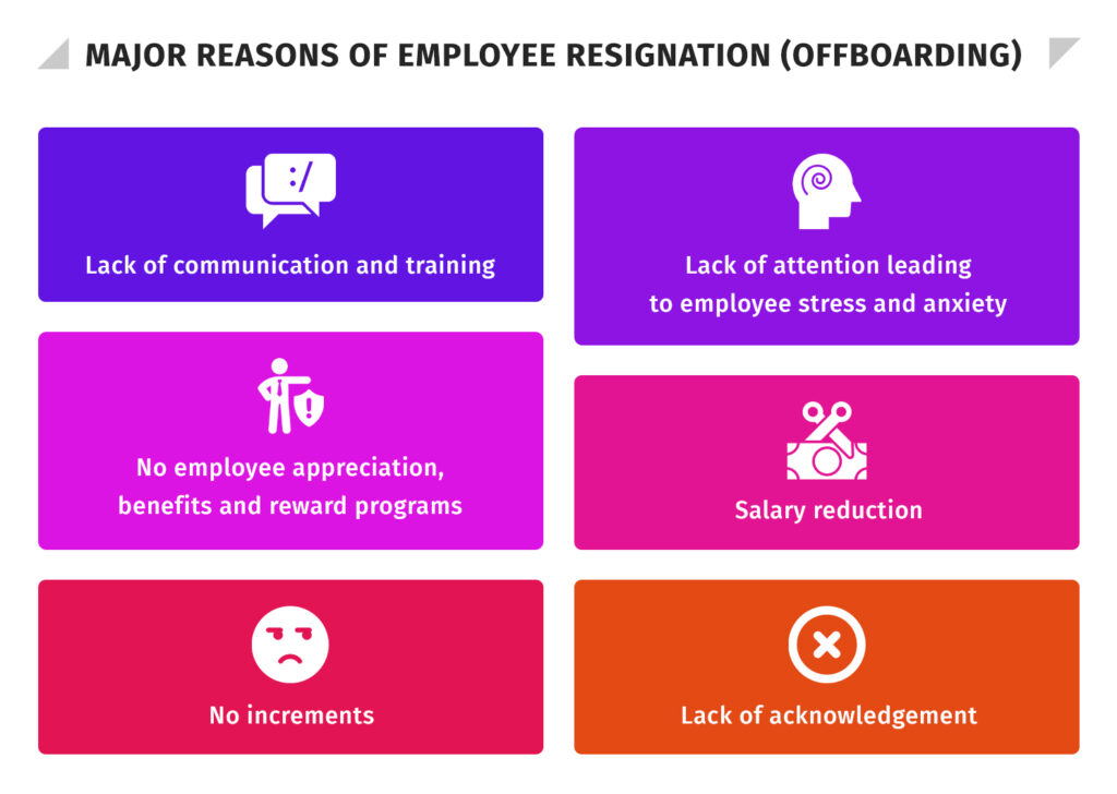 Major reasons of employee resignation