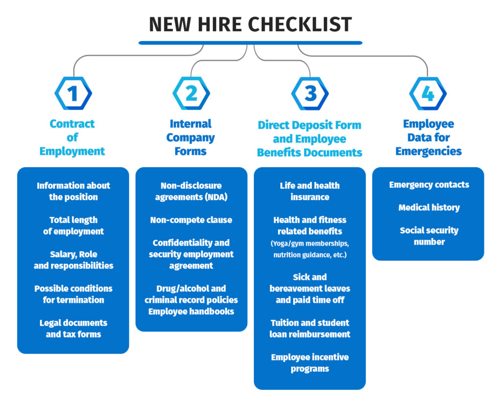 Best New Hire Paperwork Templates For New Employees HR University