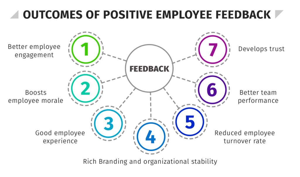 Outcomes of positive employee feedback