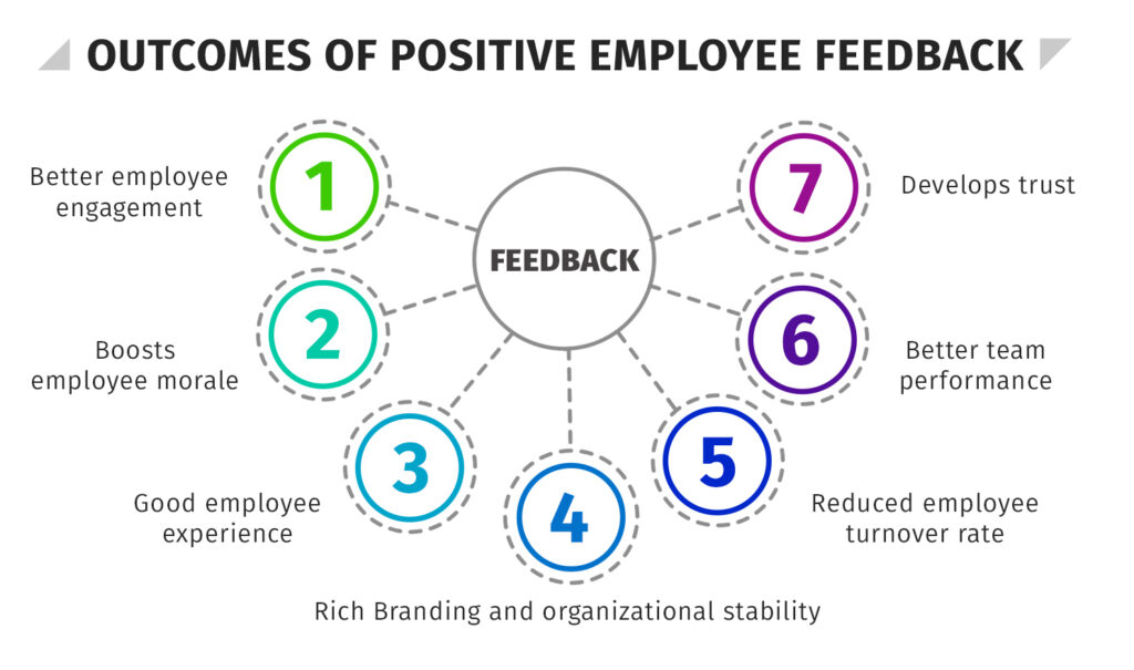 What Is Employee Feedback HR University