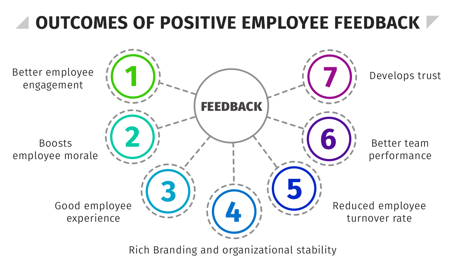 problem solving employee feedback