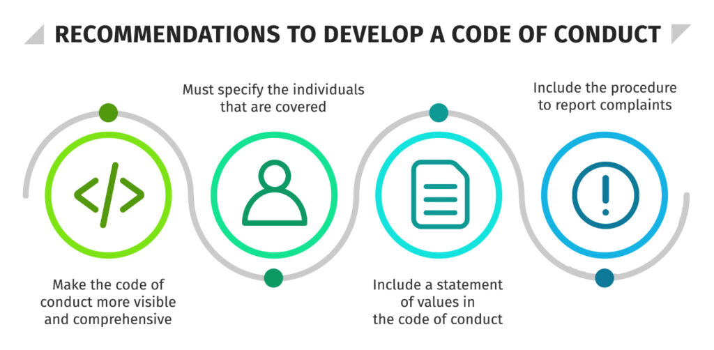 Recommendations to develop a code of conduct