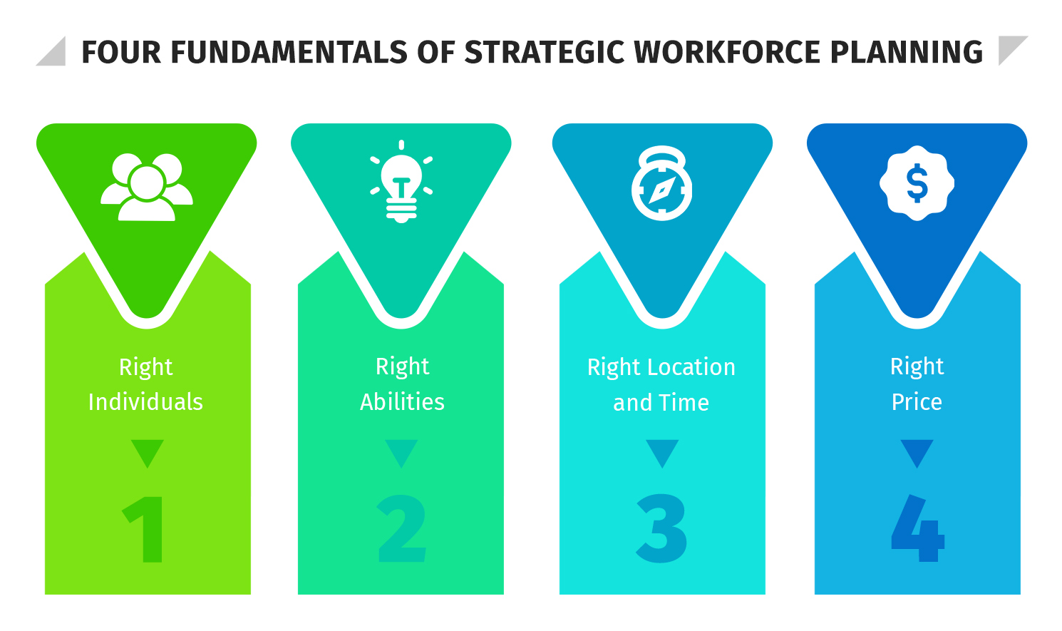 What Is Strategic Workforce Planning HR University