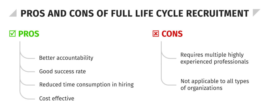 Pros and cons of full lifecycle recruitment