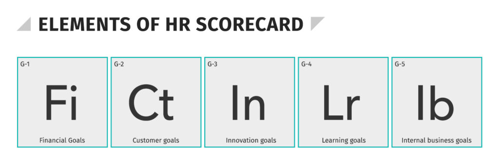 Elements of HR Scorecard