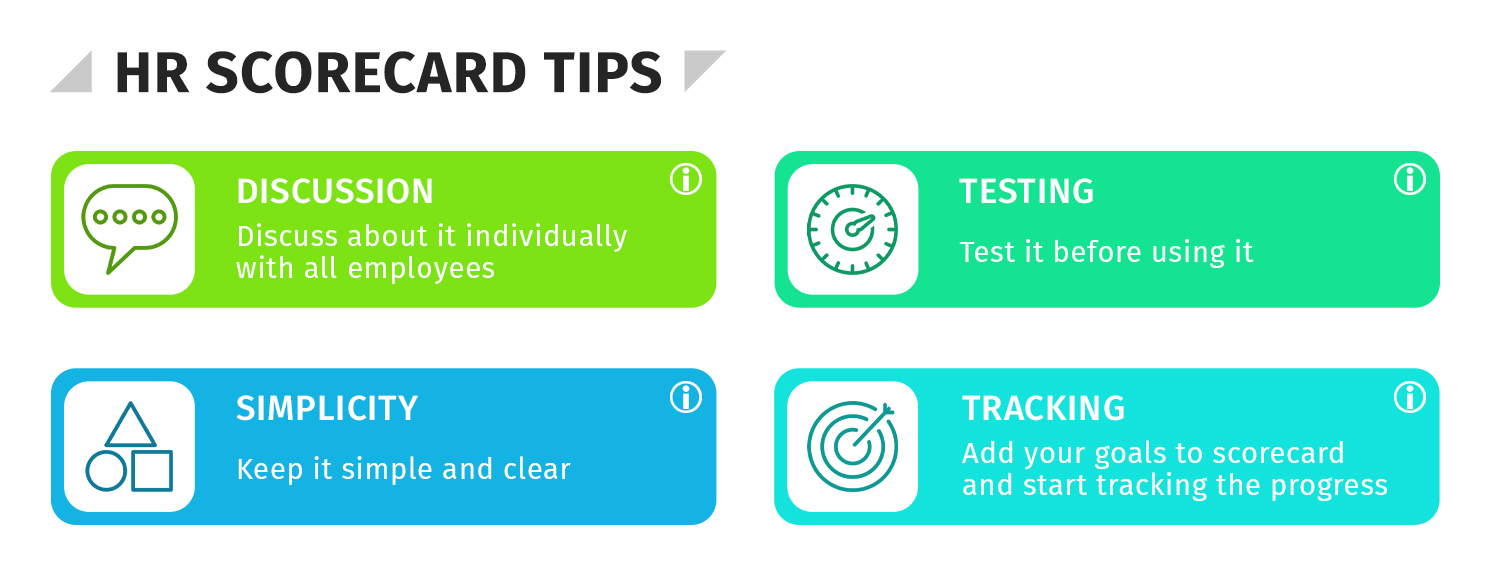 what-is-an-hr-scorecard-hr-university-riset