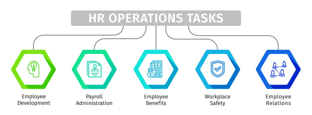 HR operations tasks