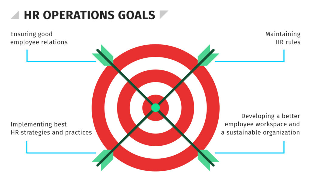 HR operations goals