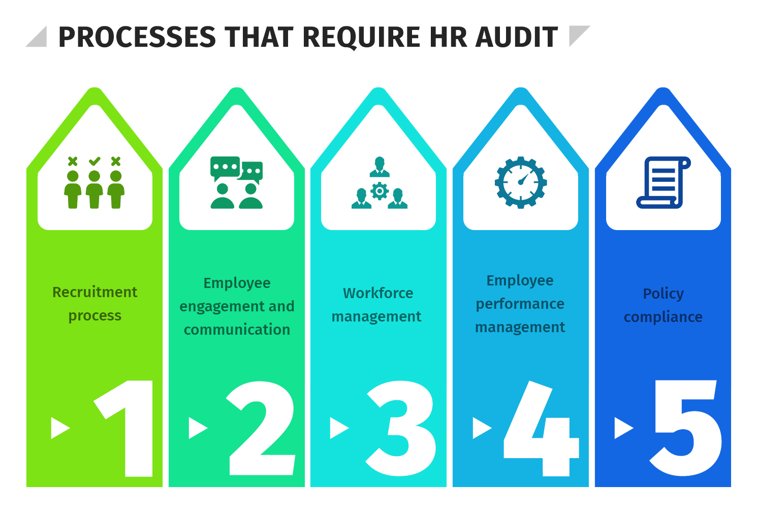 What Is An HR Audit HR University what-is-an-hr-audit-hr-university