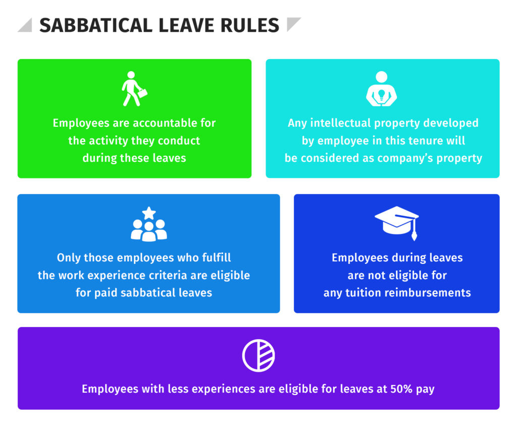 Sabbatical leave rules