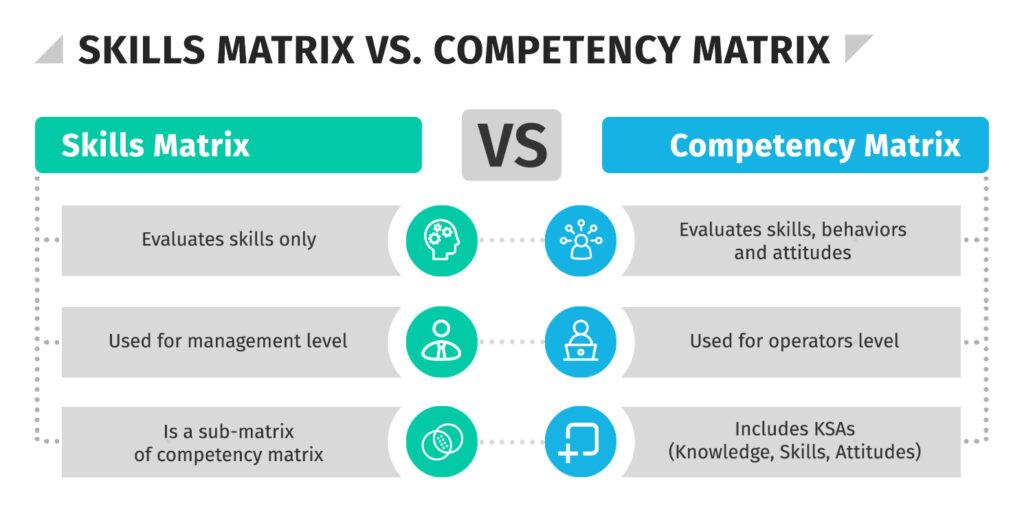 it service management skills matrix