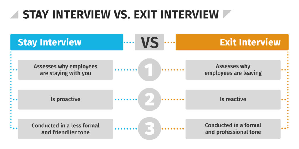 Stay interview vs. exit interview